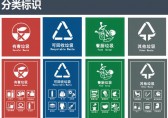 濟南將進入“垃圾分類時代” 先在黨政機關推行