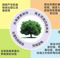 生活垃圾就該這樣分類環保