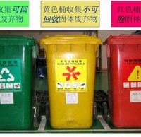 垃圾分類知識圖片